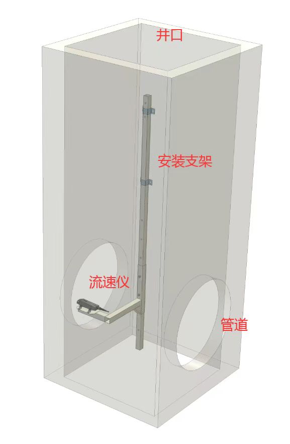 宿迁多普勒流量计